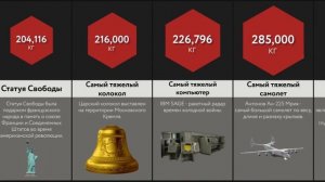 Сравнение_ Самые Тяжелые Вещи