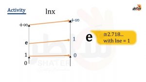 Logarithmic functions p1 importance of logarithmic functions