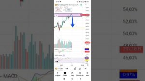 Обзор доминации биткоина! Альткоины скоро рост!