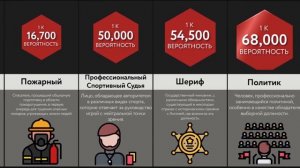 Сравнение Вероятностей_ Сила Влияния
