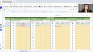 Дорожная карта запуска товаров на OZON