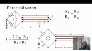 2.18. Видеолекция Определение мест повреждений кабельных линий