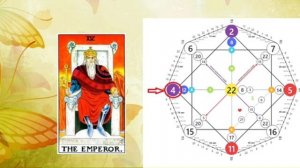 Как вас видят люди, ваш портрет. Рожденные 4 и 31 числа, 4 энергия в Матрице Судьбы ✨