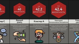 Сравнение Вероятностей_ Личность