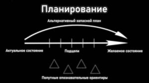 Планирование и его важность для саморазвития. Глава 6. Введение в автоэволюционику