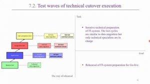 Тестовый технический катовер как способ репетиции внедрения ERP-системы – ВВСТ2025 #erp #кис