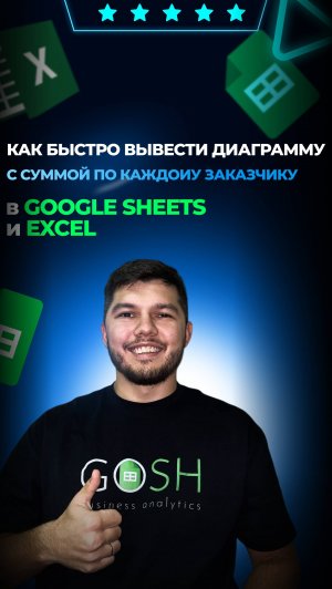 ⚡️Как быстро вывести диаграмму с суммой по каждому заказчику в гугл таблице⚡️