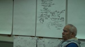 Задача и проблематизация. Вхождение в задачу и инноватика. Моделирование. 2024