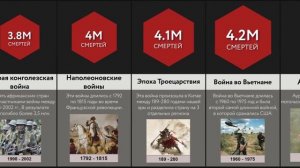 Сравнение Смертей_ Войны