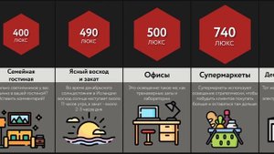 Сравнение_ Яркость