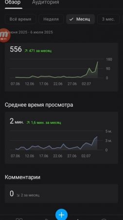 аналитика моего канала за все время