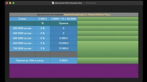 Денежная мотивация Администратор - менеджер г. Новосибирск.