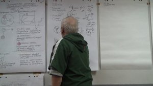 Базисный процесс. Три уровня абсолютного духа. Идея. Идеал и стратегия. 2024