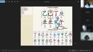 Как увидеть в карте через какой элемент придут проблемы. Фрагмент вебинара «Символы удачи»