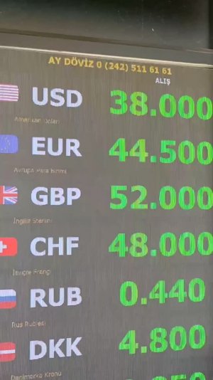 Курсы валют в Аланье в июле 2025