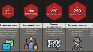 Сравнение Вероятностей_ Галлюцинации