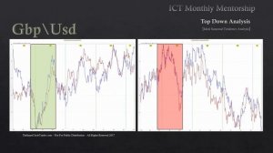 📹 ICT Mentorship Core Content - Month 05 - Ideal Seasonal Tendencies