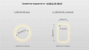 Обзор семейств подсветки для Revit