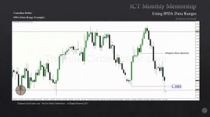 📹 ICT Mentorship Core Content - Month 05 - Defining Open Float Liquidity Pools