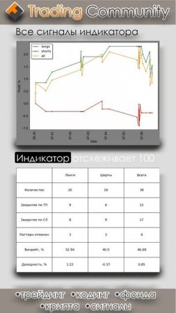 Индикатор горизонтальных уровней, результаты 30.06.2025 - 06.07.2025