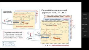 НИР, Семинар "Рефлексия, современные концепции". 07:07:2025г.