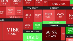 7 июля ► Коррекция на рынке /Уходим ниже 2800 пунктов / Дивиденды и дивгэпы ► ЧТО С АКЦИЯМИ СЕГОДНЯ