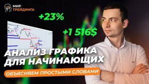 Трейдинг с нуля: как понять, что происходит на графике?