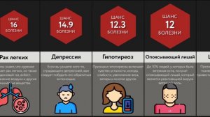 Сравнение Вероятностей_ Здоровье