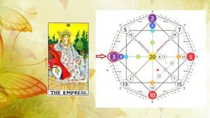 Описание вашего портрета. Рожденные 3 и 30 числа, 3 энергия в Матрице Судьбы