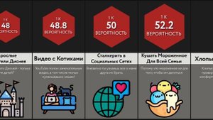 Сравнение_ Странные Удовольствия