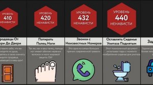 Сравнение_ Бесящие Вещи