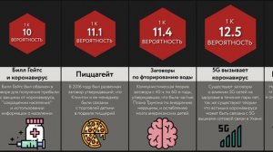 Сравнение_ Теории Заговора