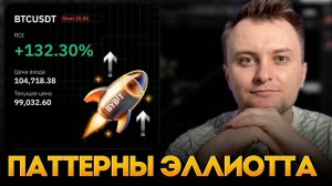 Как МЫСЛИТЬ, торгуя трейдинг стратегии Волнового принципа Эллиотта...