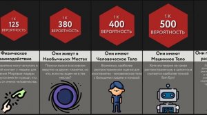 Сравнение Вероятностей_ Пришельцы