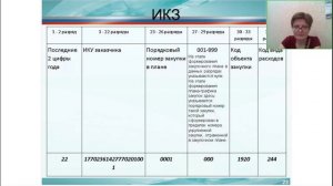 ч.1 Планирование и обоснование закупок товаров, работ, услуг для госуд-ых нужд /БеликоваНВ