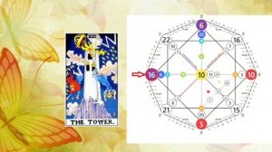 Ваш портрет, каким вас видит социум. Для тех, кто родился 16 числа. 16 энергия в Матрице Судьбы