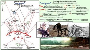 Тактика пехоты - Карточка огня отделения