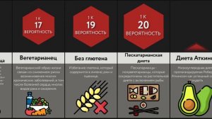 Сравнения Вероятностей_ Питание