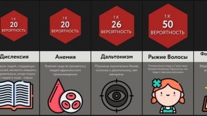 Сравнение Вероятностей_ Мутации ДНК