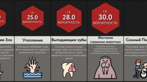 Сравнение Вероятностей_ Ночные Кошмары