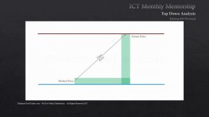 📹 ICT Mentorship Core Content - Month 05 - Defining HTF PD Arrays