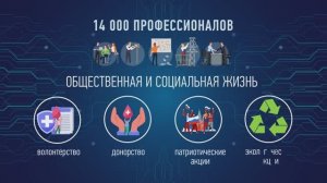 Видео инфографика ПАО Россети ЮГ -  Сотрудники и социальная инфраструктура