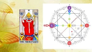 Ваш портрет, как вас видят окружающие ✨Рожденные 5 и 23 числа, 5 энергия в Матрице Судьбы