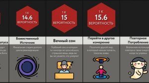 Сравнение_ Жизнь После Смерти