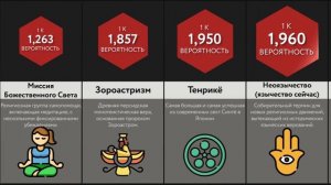 Сравнение вероятностей_ Религия