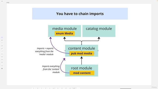 06 - Project Architecture Mastering Modules in Rust