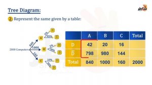Conditional probability p3