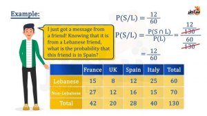 Conditional probability p4