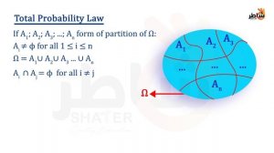 Conditional probability p5