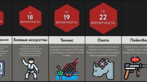 Сравнение Вероятностей_ Увлечения